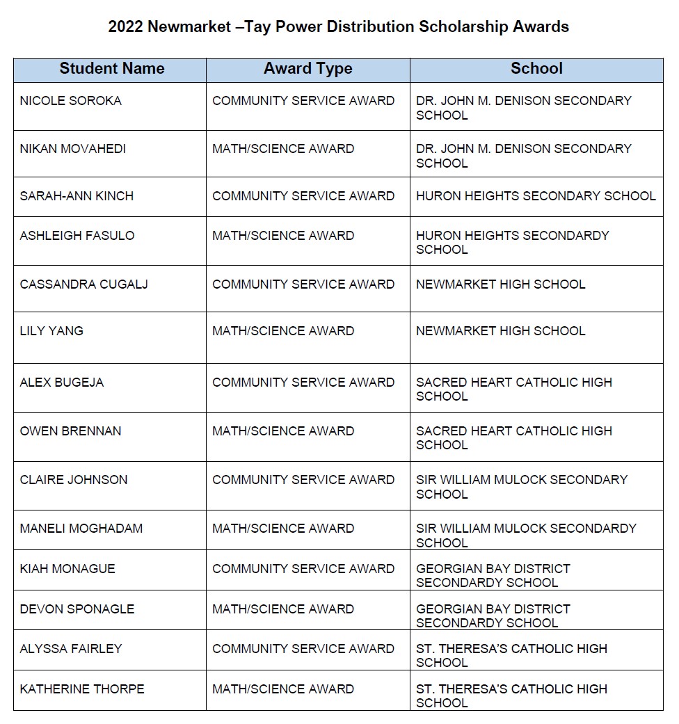 Scholarship Recipients