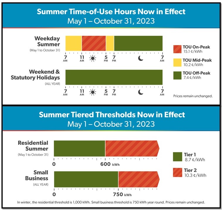 TOU Hours & Tiered Thresholds